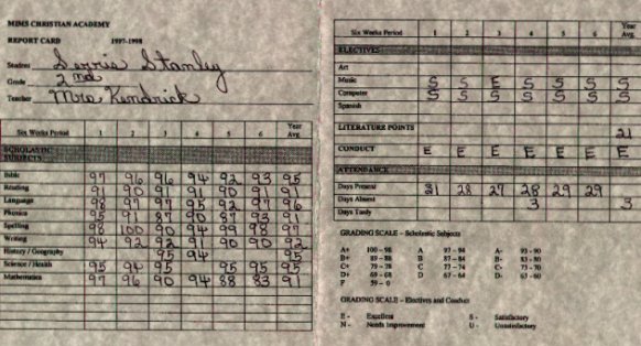 2 nd Grade report card